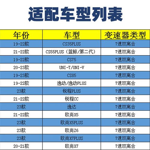 适配长安UNIT逸动CS35/85/55PLUS锐程CC双离合变速器油滤芯滤网原