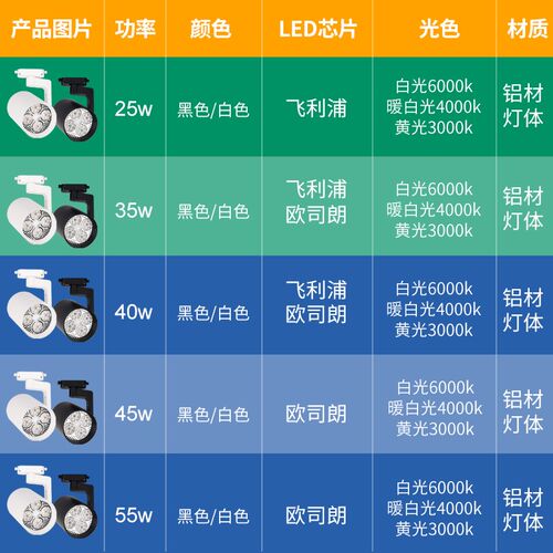 LED射灯 PAR30直筒轨道射灯 服装店展厅商场超市超亮商用轨道射灯
