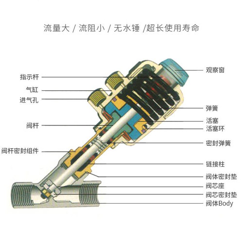不锈钢304气动角座阀门螺纹丝扣蒸汽Y型角座阀DN15 20 25 32  50
