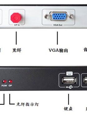 KVM高清光端机 VGA带USB/键盘/鼠标/音频KVM光纤延长器 VGA光端机