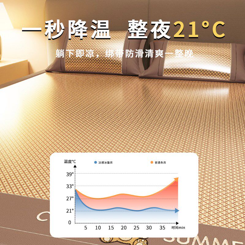 A类凉席夏季凉席凉感冰藤席冰藤凉席竹席子草席空调软席可折叠