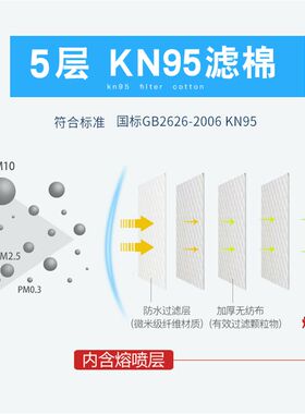 盾守1020防尘罩过滤棉喷漆电焊工业粉尘车间打磨煤矿熔喷滤芯垫子