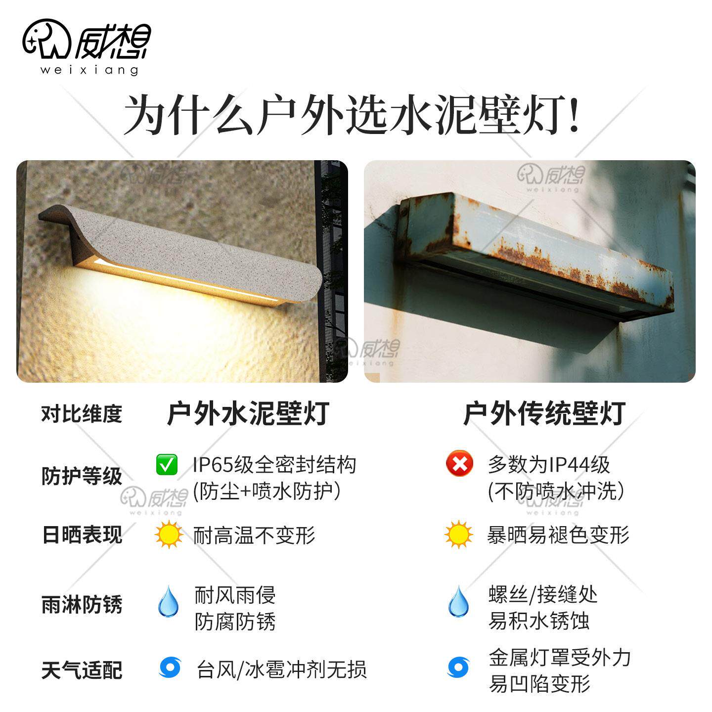 户外防水泥墙WX-ATD-Y壁创意水门店招牌门灯牌门头灯室外露台水磨