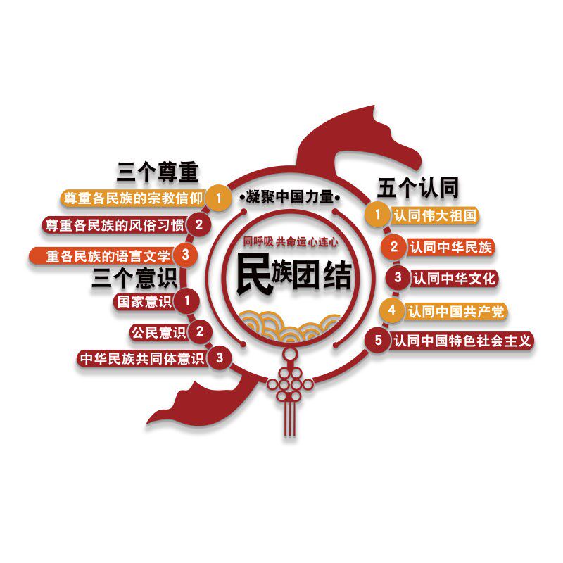 民族团结文化墙贴三个尊重意识五个认同标语学校党建环创少数民族