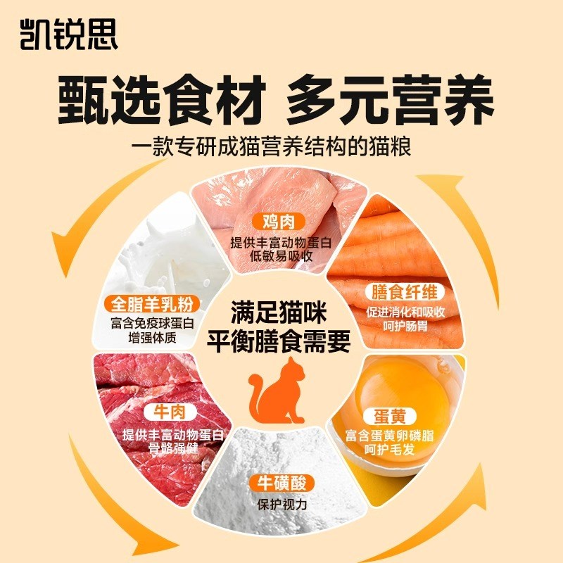 凯锐思成猫幼猫粮全价室内猫咪英短布偶专用营养全价宠物猫主食图片