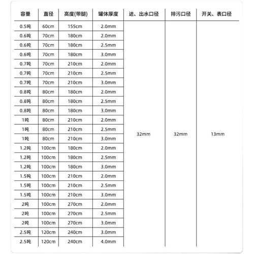 全自动无塔供水器家用304不锈钢压力罐水泵用水塔水箱自来水增压