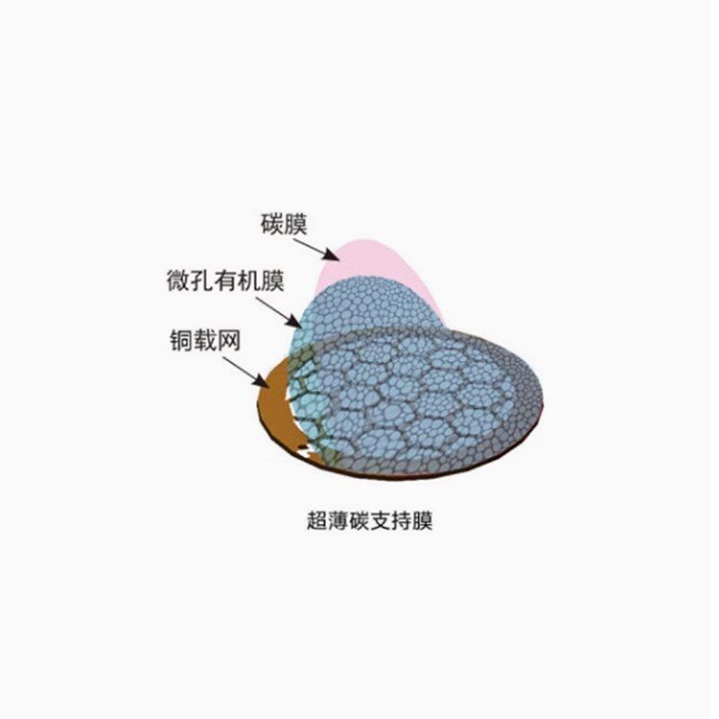 TEM电镜专用200至300目国产铜网超薄碳膜 TEM载网支持膜 电镜耗材