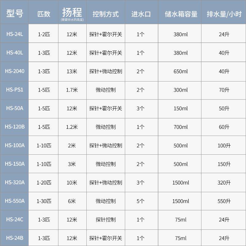 1-30匹空调排水泵冷凝水泵挂机柜机专用提升泵家用外置自动抽水机