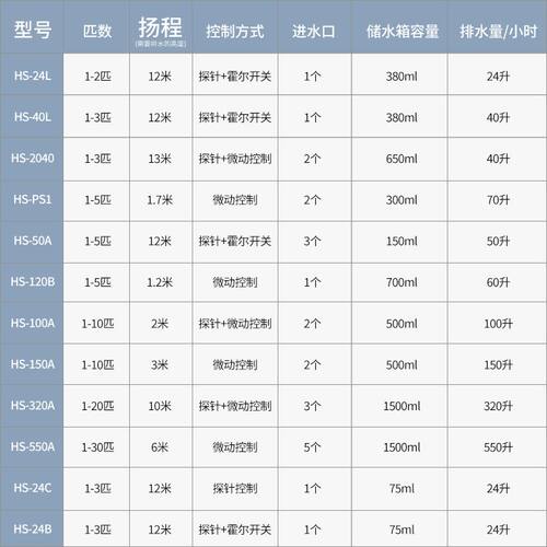 1-30匹空调排水泵冷凝水泵挂机柜机专用提升泵家用外置自动抽水机