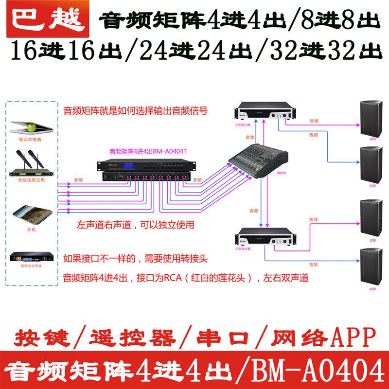 音频矩阵4进4出8进8出16进16出24/32路多媒体双声道立体声切换器
