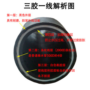 黑色高压软水管 光面内径13 16 19 25 32mm风管气管 耐油软管1寸