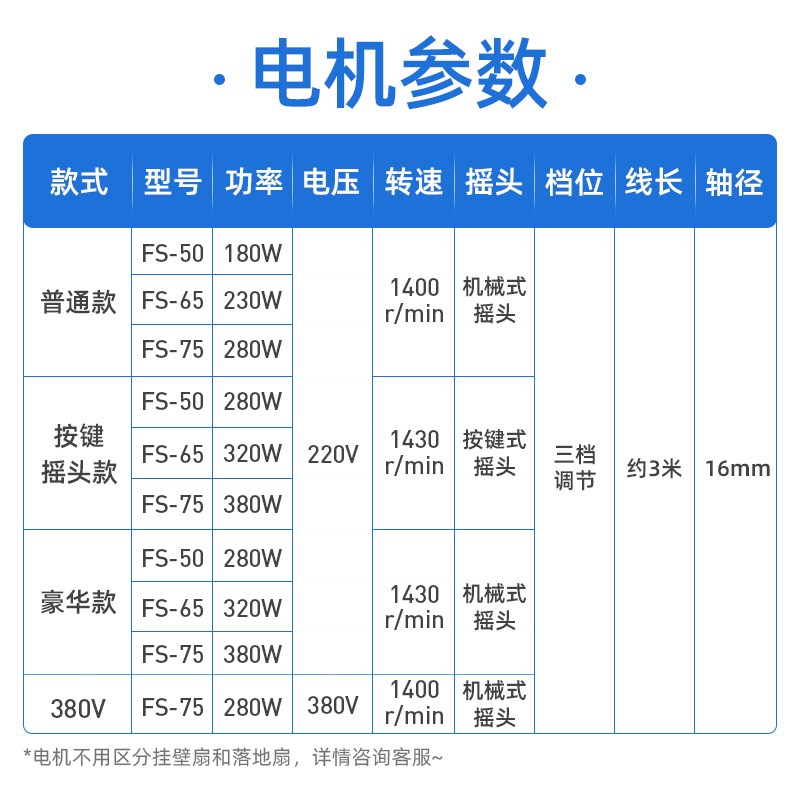 长城大功率工业风扇电机头牛角落地壁挂扇配件大风力强力马达750