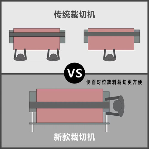 1.6米电动裁切机KT板PVC板2.4米切板机卷材皮革布广告画面裁切机