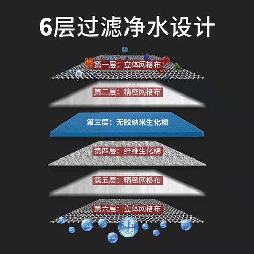 过滤造景棉鱼缸生化棉6D无胶棉洗不烂增氧度净化海绵净水过滤材料