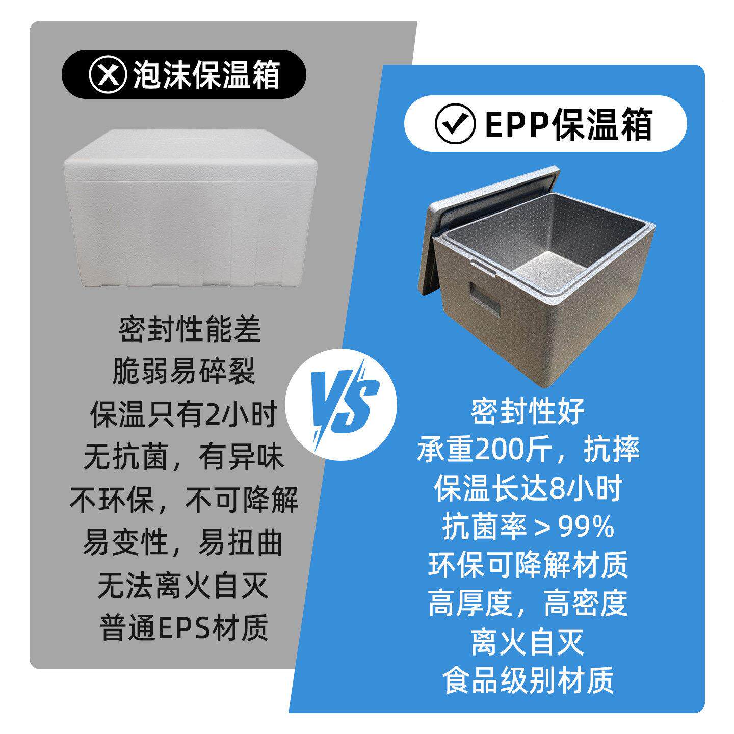 摊保乐保温箱商用摆摊PP超硬E冰包功强保温多能大容超EKV量泡沫箱