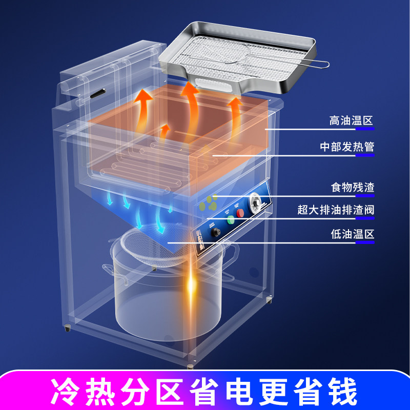 方密立式电炸炉鸡排油炸机大容量自动恒温油炸锅商用油条机炸串机