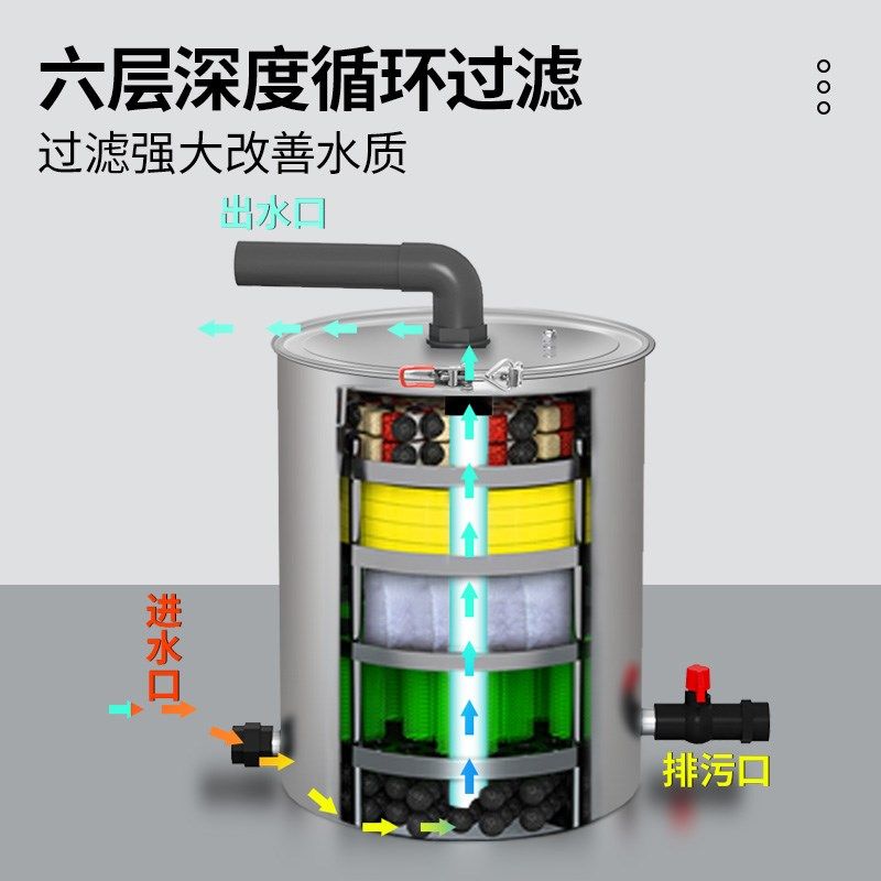 鱼池过滤器不锈钢净水过滤桶水循环系统水池过滤净化装置室外养鱼