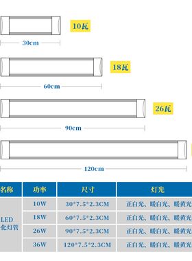 led净化灯长条家用高亮曰光灯管条形全套办公室灯商场专用吸顶灯