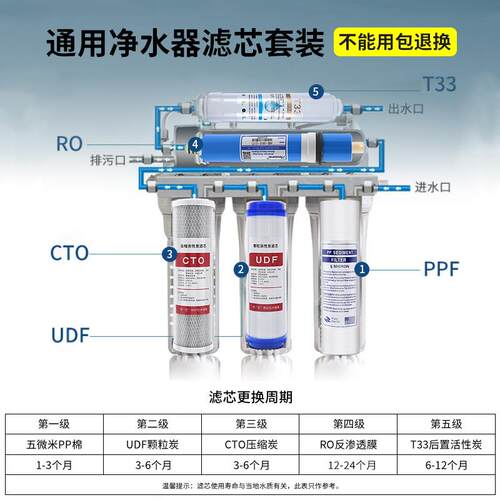 迎春净水器通用滤芯家用ro膜反渗透10寸pp棉过滤器净水机滤芯套装