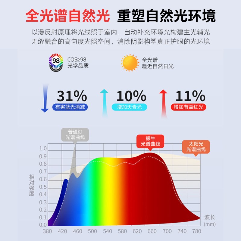 振牛led国标教室灯全光谱护眼吊杆格栅教室专用超亮黑板灯照明灯