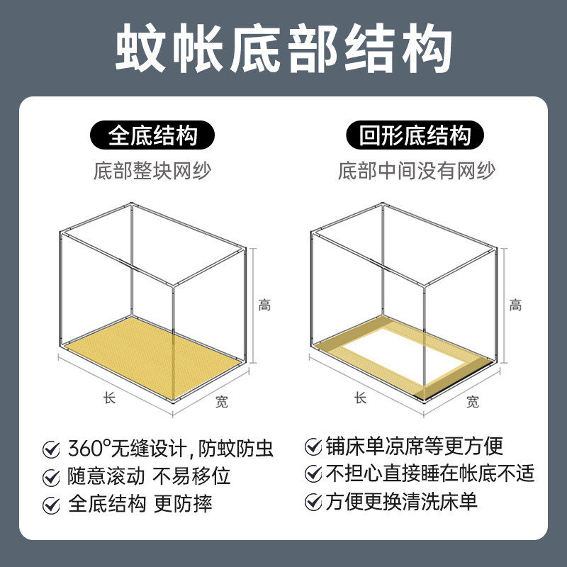 防摔蚊帐2023新款家用高级卧室蒙古包免安装回底儿童支架全底1米5