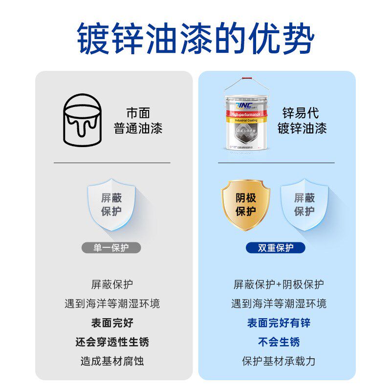 镀锌管专用油漆 冷喷锌漆 钢结构防腐防锈漆冷镀锌漆热镀锌管喷漆
