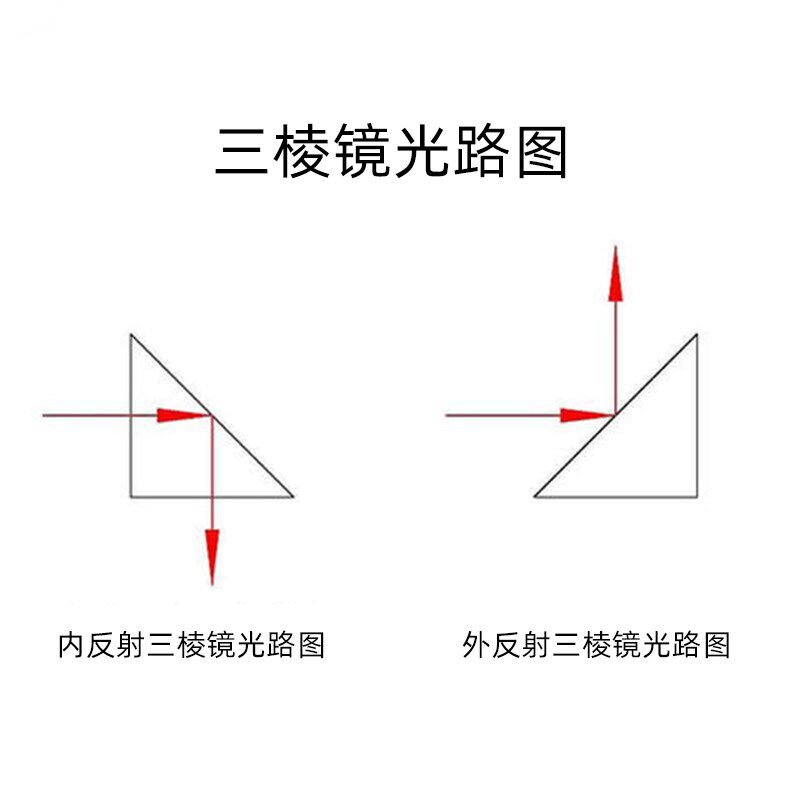 直角三棱镜30*50MM 斜面镀铝反射膜等腰直角视觉测量90度转折凌镜