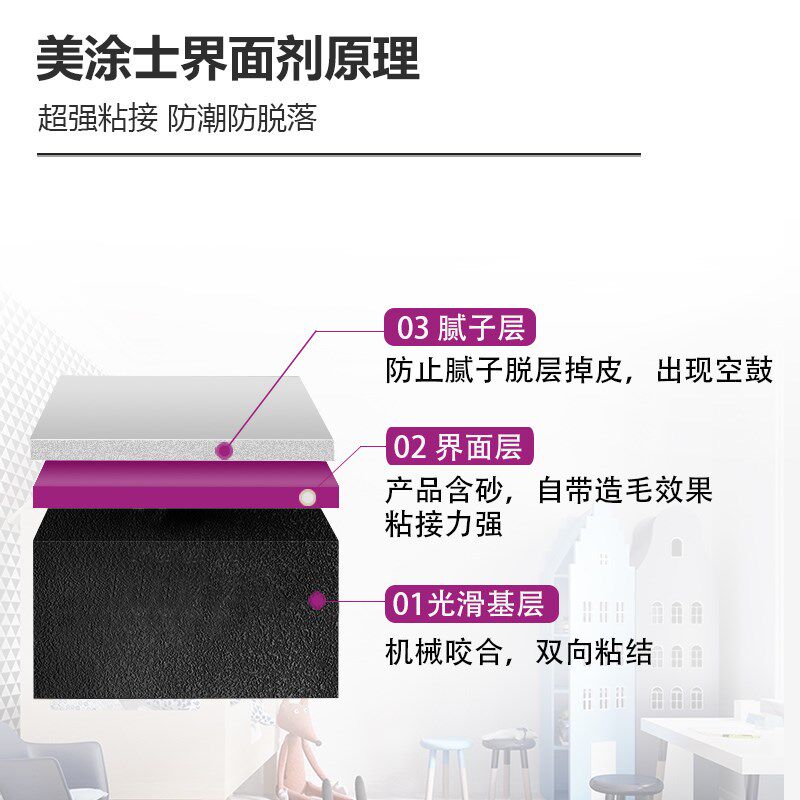 美涂士免点锈界面剂基层吊顶拉毛粗料钉眼防潮防脱落内墙界面漆剂