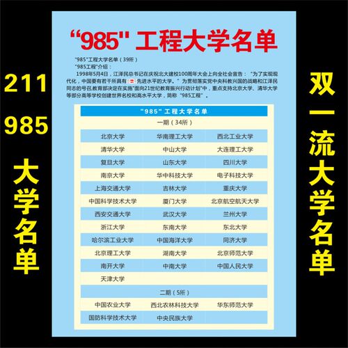 211985工程大学双一流大学名单中国名校排行榜世界名校海报墙贴
