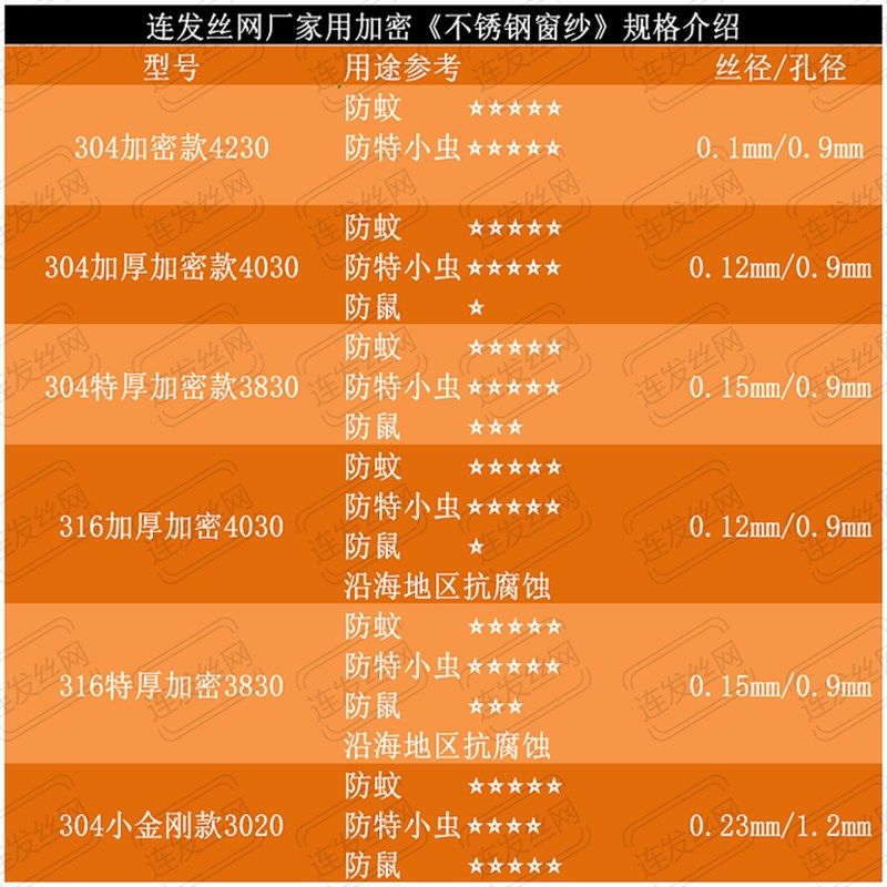 窗户不锈钢防蚊防虫隐形纱窗网洗窗纱网自装家用防鼠阳台沙窗沙门