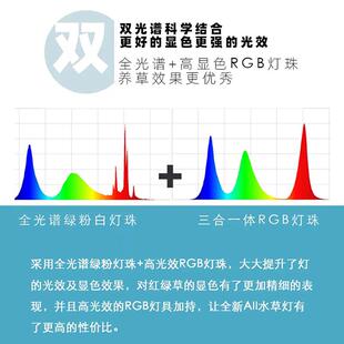 魔点A系列新款二代水草灯LED全光谱专业草缸造景灯水族鱼缸照明灯