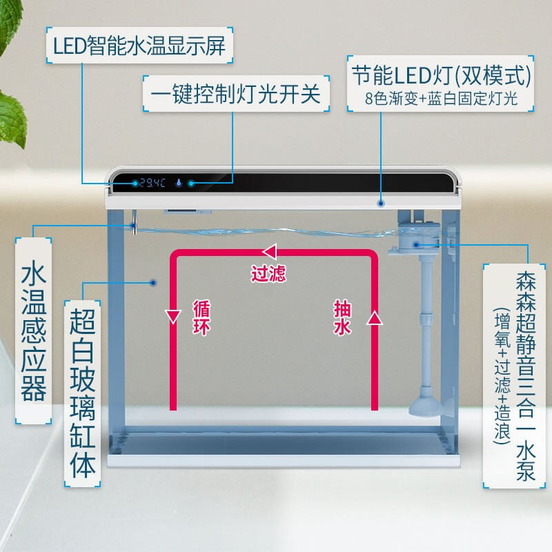 森森超白玻璃金鱼缸客厅迷你小型桌面家用水族箱生态免换水造景缸