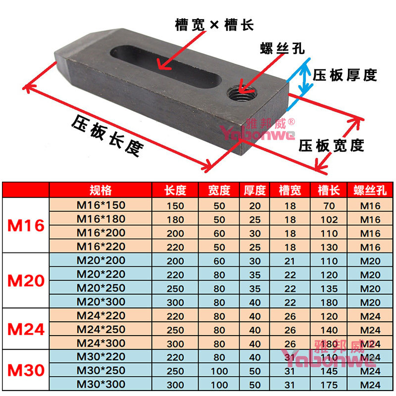 特硬模具压板压规夹具马铁冲床数控机床压板M16M20M24M30加大宽长图片