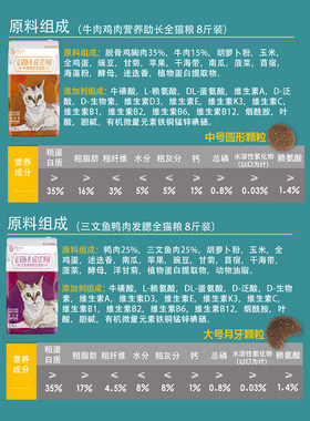 弗瑞诗天然猫粮幼成猫粮美毛化毛球营养助长肥发腮冻干主粮 8斤