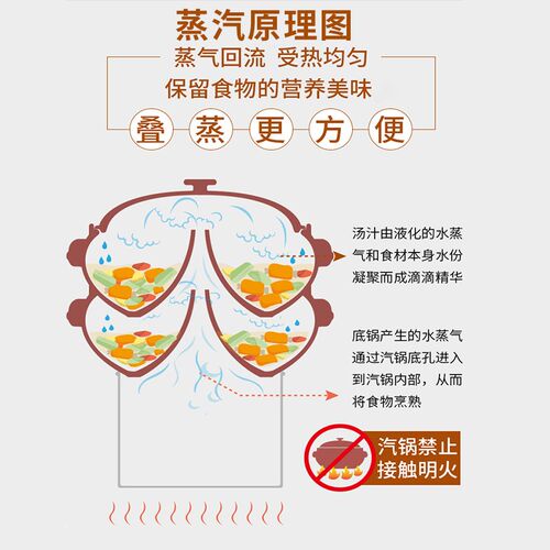 云南汽锅鸡汽锅多层滇匠建水紫陶气锅鸡蒸汽锅盗汗鸡蒸锅盬子鸡锅