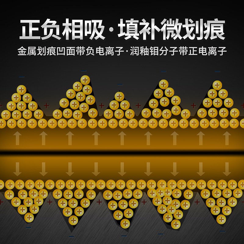 汽车自动变速箱抗抖动修复剂AWT/AT波箱顿挫冲击防打滑保护添加剂