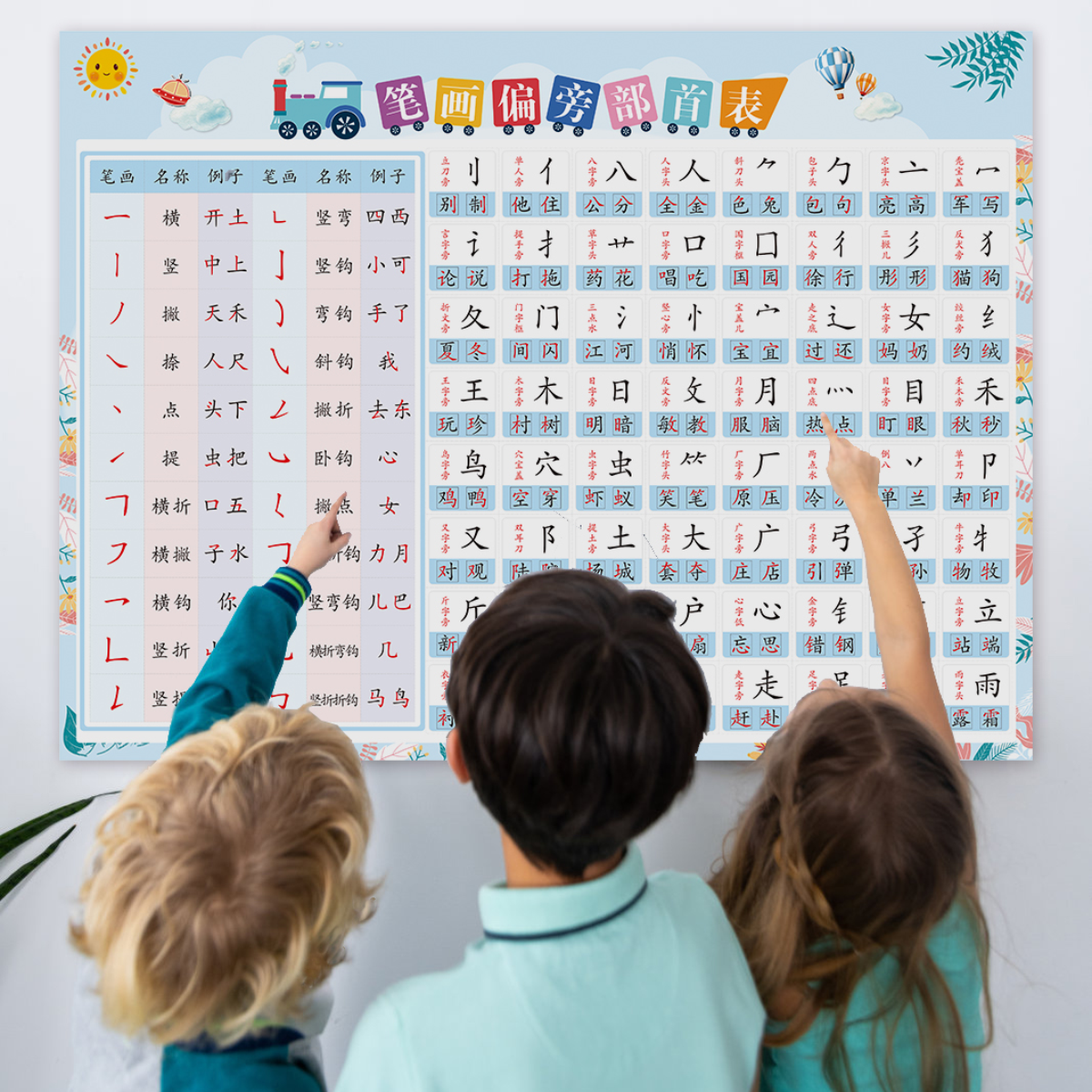 幼儿园小学儿童笔画偏旁部首表挂图幼小衔接启蒙大全防水可擦墙贴