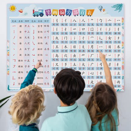 幼儿园小学儿童笔画偏旁部首表挂图幼小衔接启蒙大全防水可擦墙贴