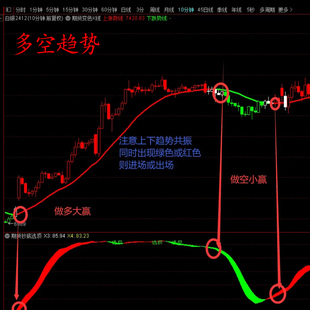 通达信期货指标多空变色趋势源代码文华财经期货技术指标简单高效