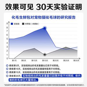 倔强嘴巴化毛生鲜包猫咪全价湿粮餐包温和排毛不伤胃