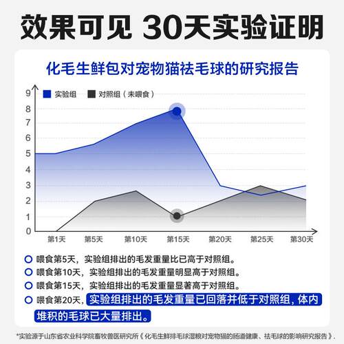 倔强嘴巴化毛生鲜包猫咪全价湿粮餐包温和排毛不伤胃
