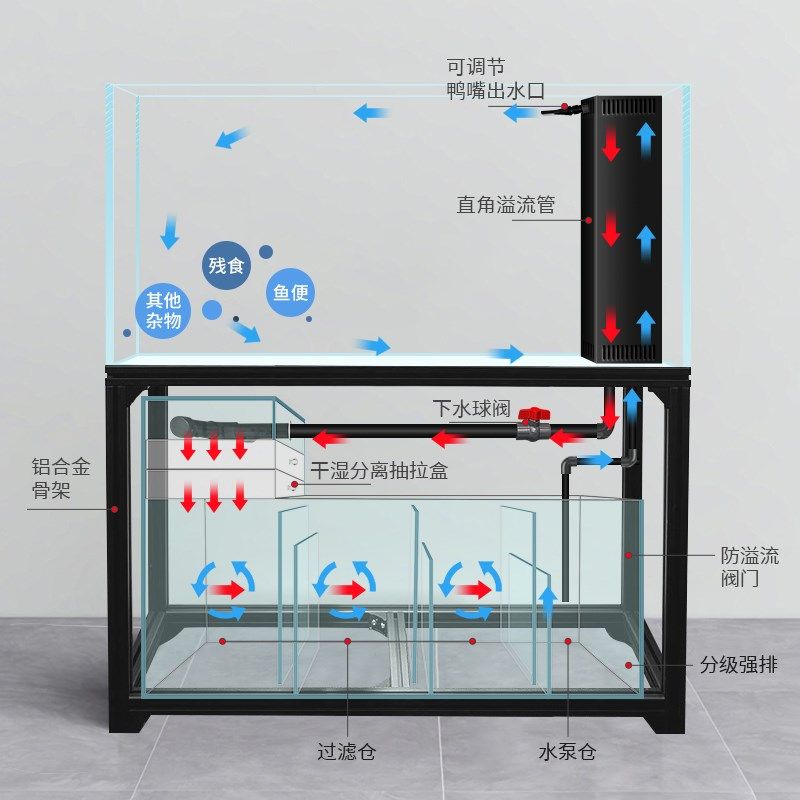 定制金晶超白玻璃鱼缸直角溢流底滤一体过滤系统整套三重溢流