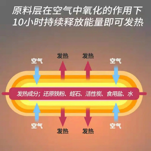 暖宝宝贴米兔宜品暖身贴自发热学生防寒保暖暖宫痛经膝盖10片/袋