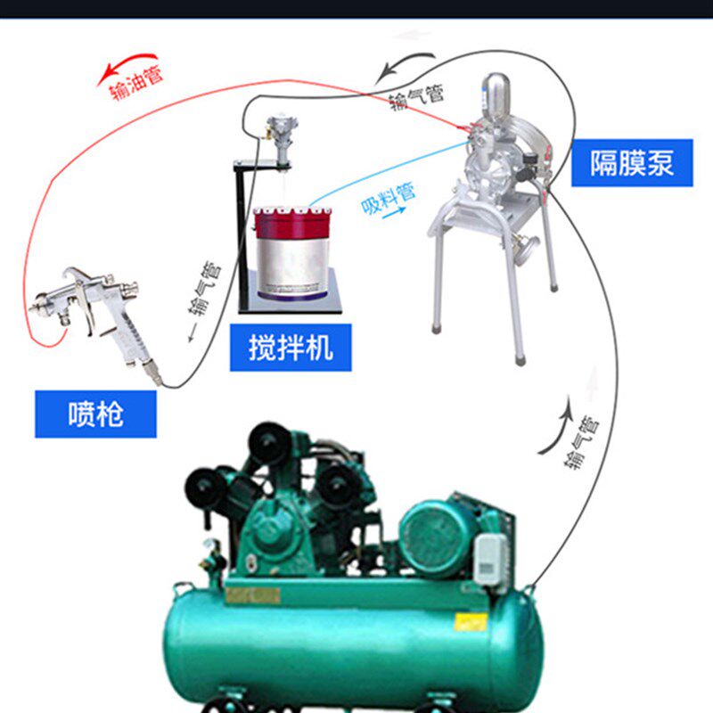 A-20气动隔膜泵喷漆泵  A-10油漆泵油墨抽油泵 三分喷漆双隔膜泵