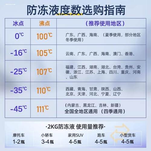 别克专用GL8英朗君威昂科威红色冷却液君越威朗昂科旗绿色防冻液