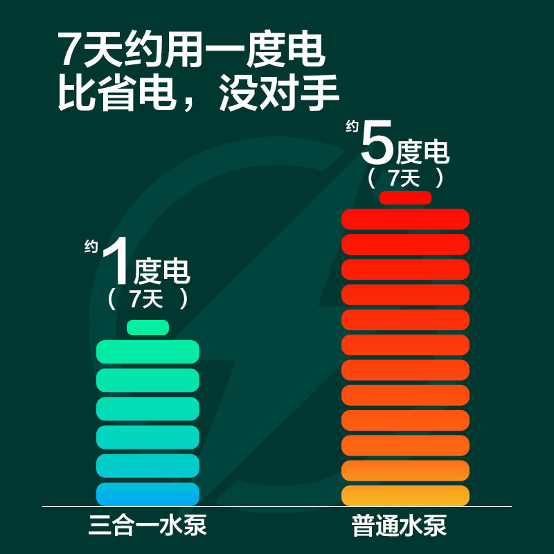鱼呼吸鱼缸变频水泵超静音三合一抽水过滤循环泵底吸潜水泵除油膜