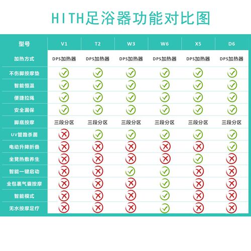 HITH泡脚桶加热恒温足浴盆家用全自动洗脚盆电动按摩杀菌足浴桶T2