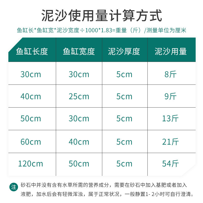 黑金沙造景石英砂 50斤装黑色底砂 鱼缸装饰多肉植物铺面砂