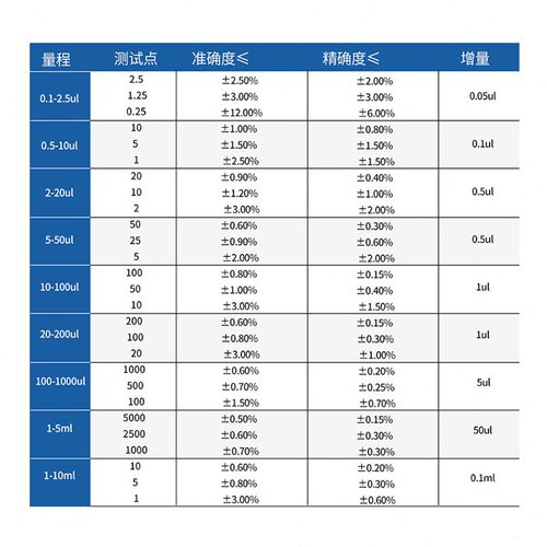 直销上海沪析手动道可调移液器移液枪连续数字实验室微量加样器进