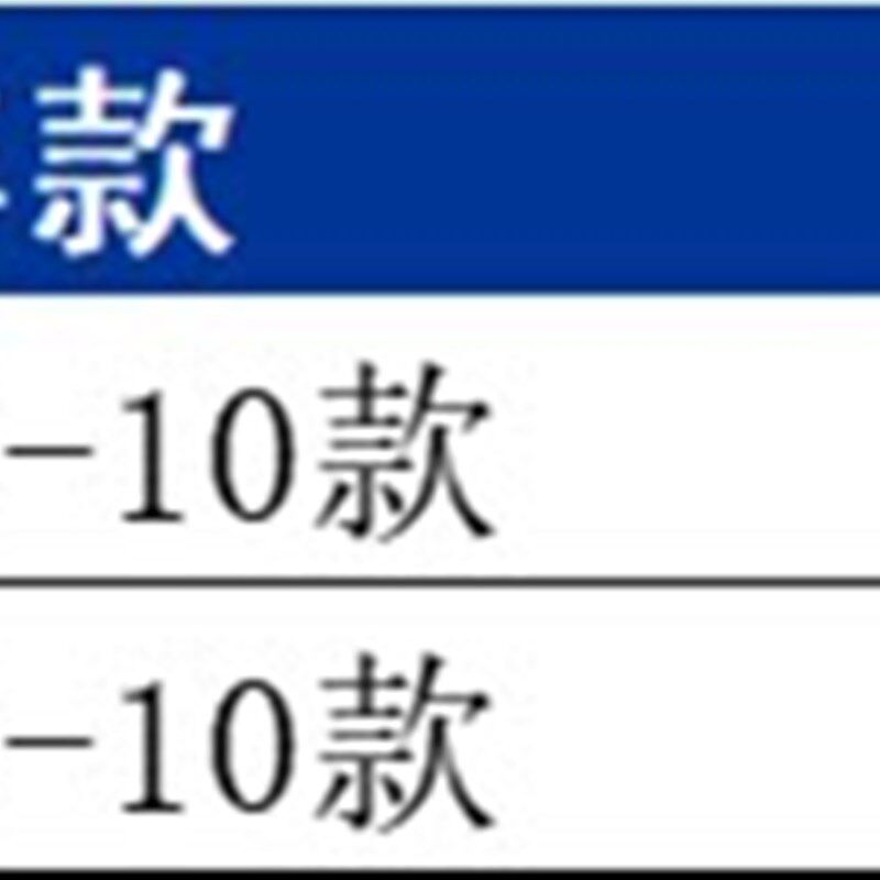 马勒三滤套装01-10款别克老GL8/陆尊 2.5L 3.0L 空气滤空调滤机滤